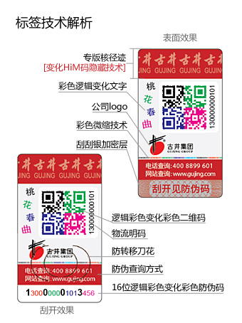 標簽技術解析